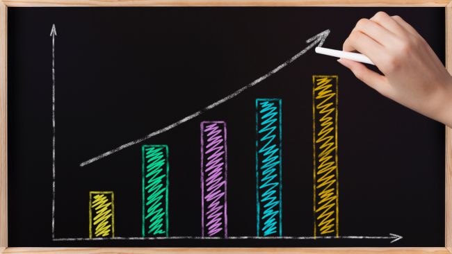 Market-Based Capabilities and Financial Performance